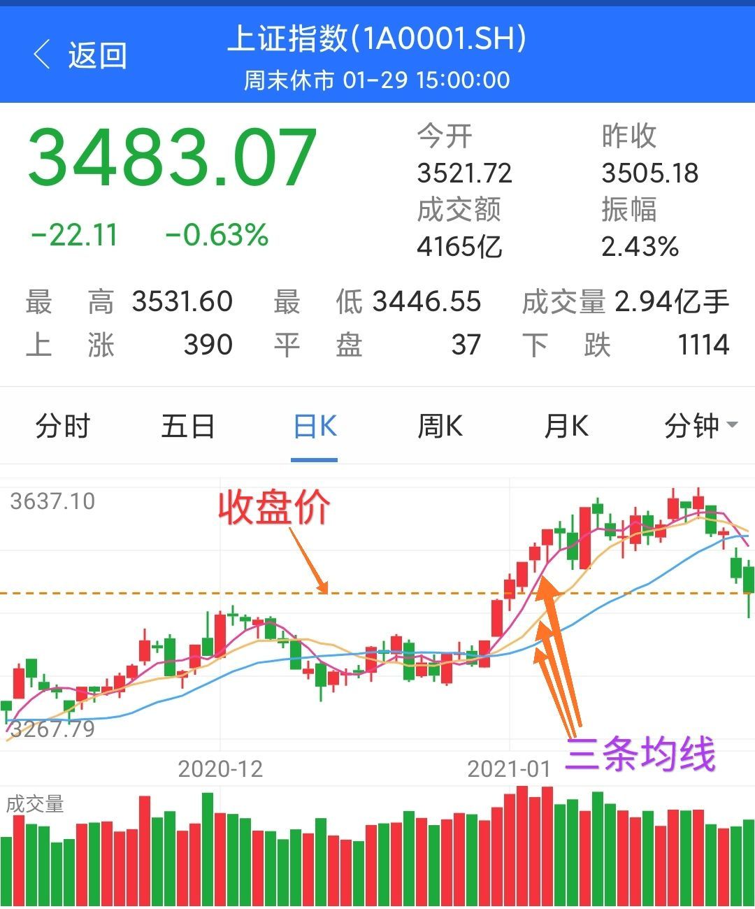 基金板块的k线图是什么（买基金还不会看均线？给我三分钟教会你！（建议收藏））(图2)