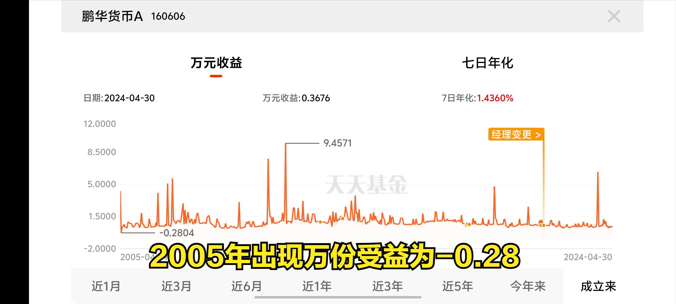 买中低风险基金好吗（余额宝、零钱通、货币基金安全吗？会亏损吗？怎么降低风险）(图6)