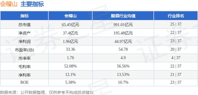 会稽山主要指标.jpeg