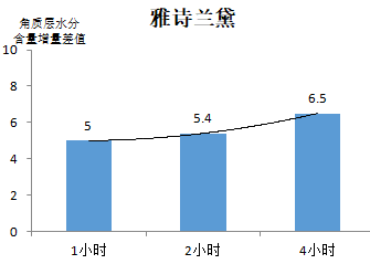 护唇膏什么牌子最好(20款润唇膏比拼:洋品牌才能打?其实国产也有好货新浪财经2022-01-07 14:24新浪财经2022-01-07 14:24)(图7) 护唇膏什么牌子最好(20款润唇膏比拼:洋品牌才能打?其实国产也有好货新浪财经2022-01-07 14:24新浪财经2022-01-07 14:24)(图7)