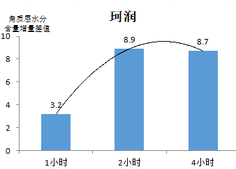 护唇膏什么牌子最好(20款润唇膏比拼:洋品牌才能打?其实国产也有好货新浪财经2022-01-07 14:24新浪财经2022-01-07 14:24)(图8) 护唇膏什么牌子最好(20款润唇膏比拼:洋品牌才能打?其实国产也有好货新浪财经2022-01-07 14:24新浪财经2022-01-07 14:24)(图8)