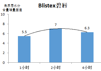 护唇膏什么牌子最好(20款润唇膏比拼:洋品牌才能打?其实国产也有好货新浪财经2022-01-07 14:24新浪财经2022-01-07 14:24)(图9) 护唇膏什么牌子最好(20款润唇膏比拼:洋品牌才能打?其实国产也有好货新浪财经2022-01-07 14:24新浪财经2022-01-07 14:24)(图9)